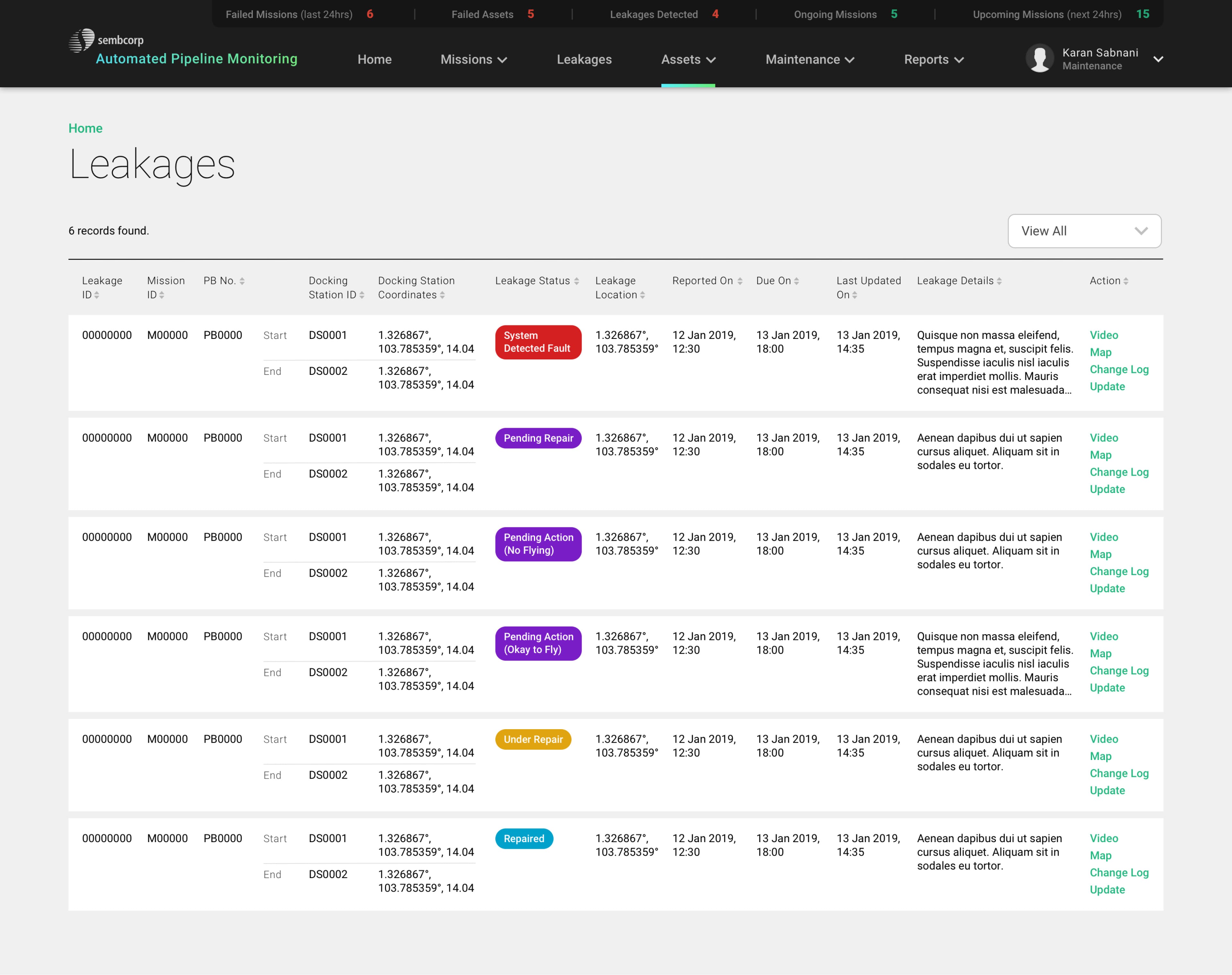 Dashboard visual