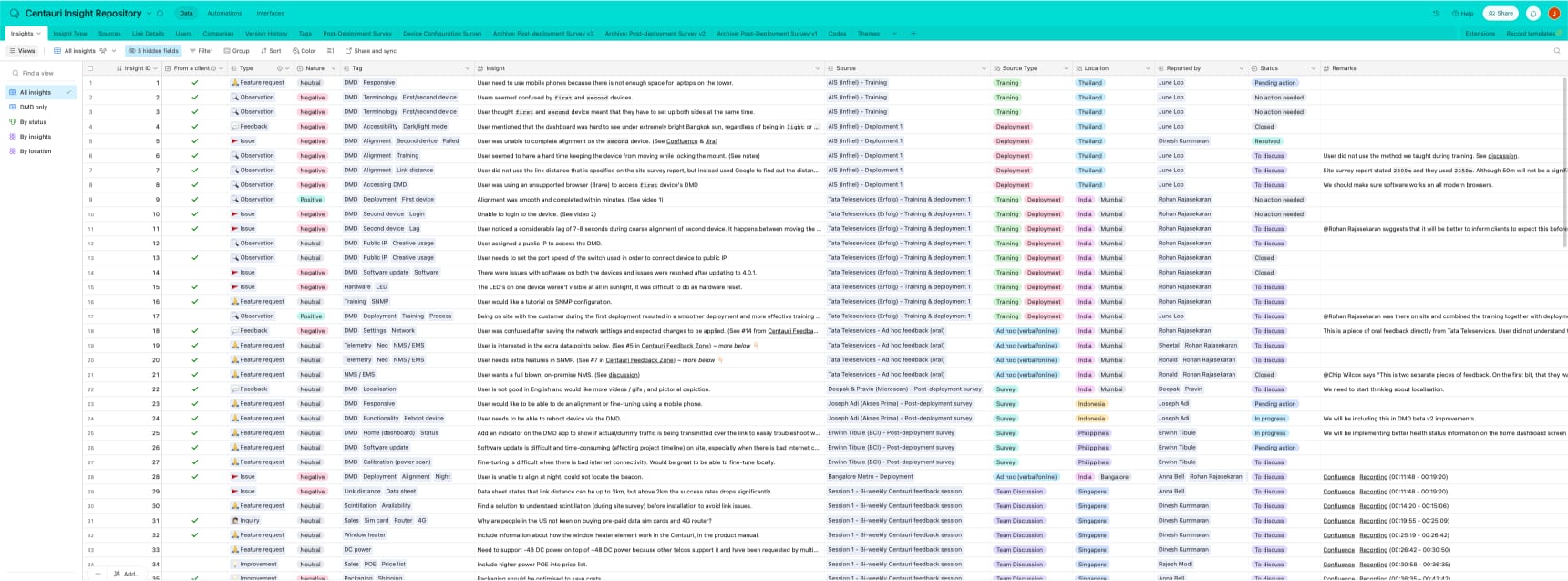 Deployment journey map