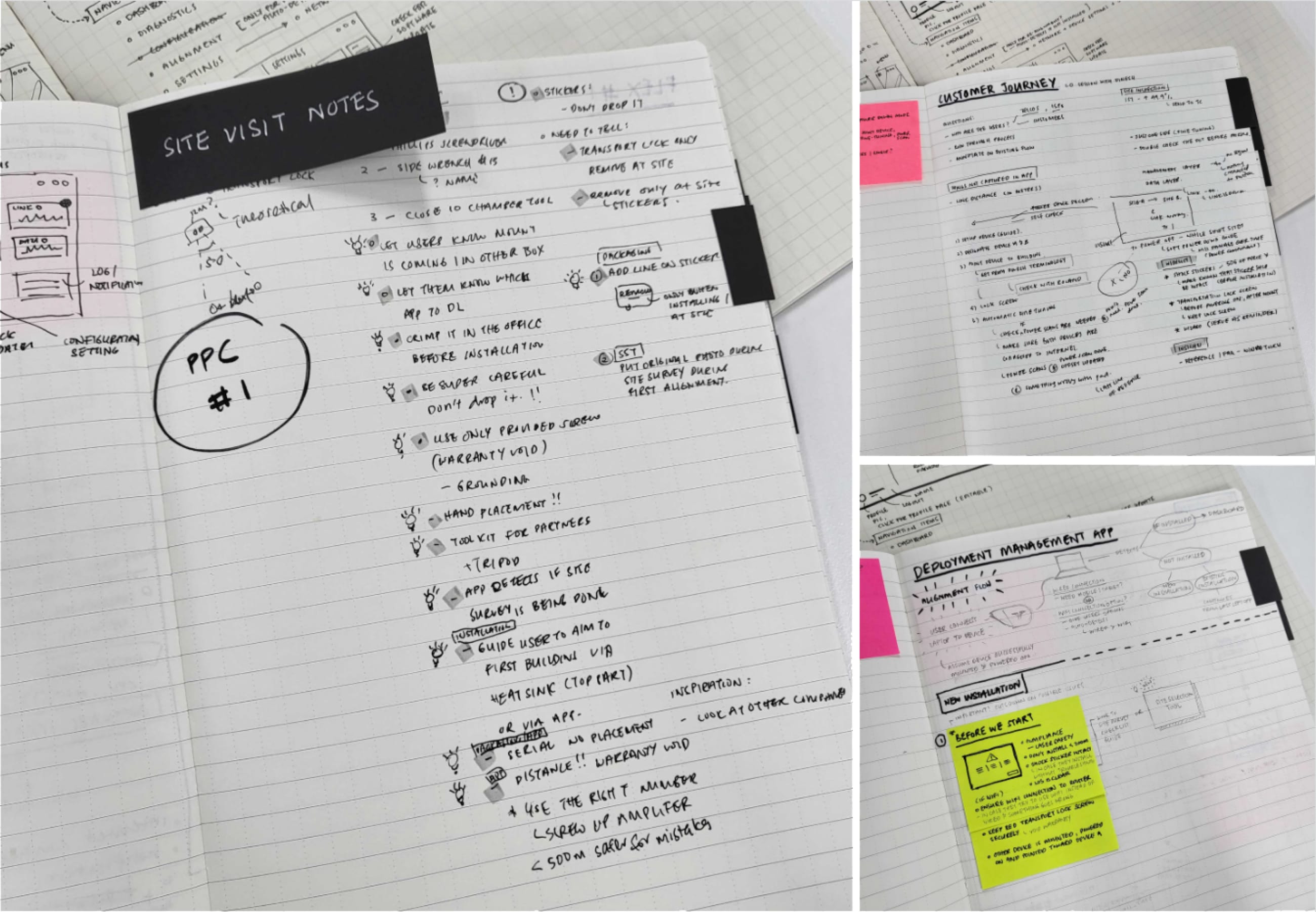 Notes from interviews and site visits