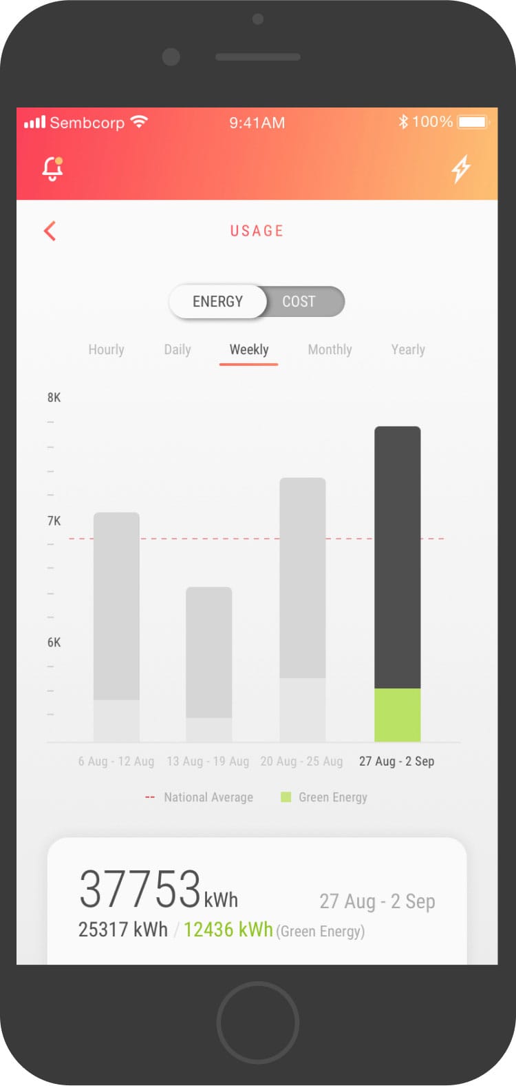 Usage screen