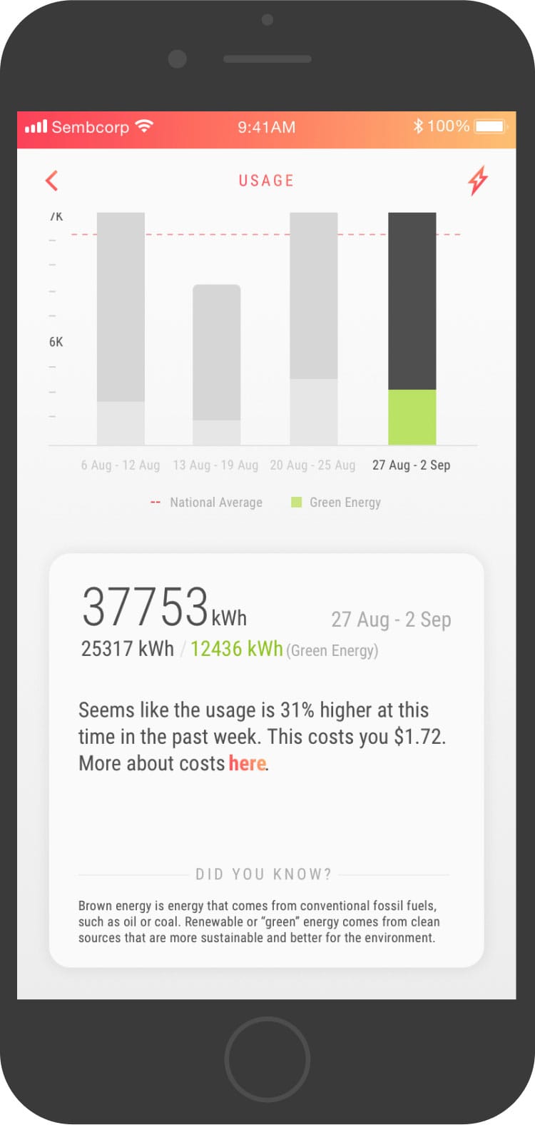 Usage screen
