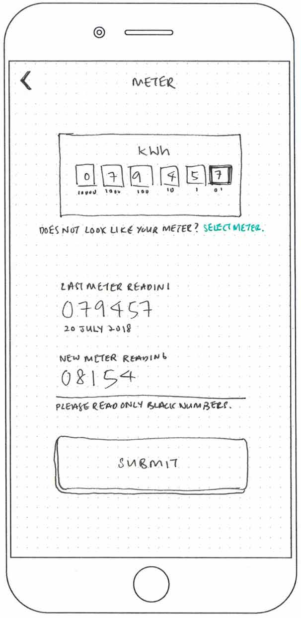 Sketch of a mobile wireframe
