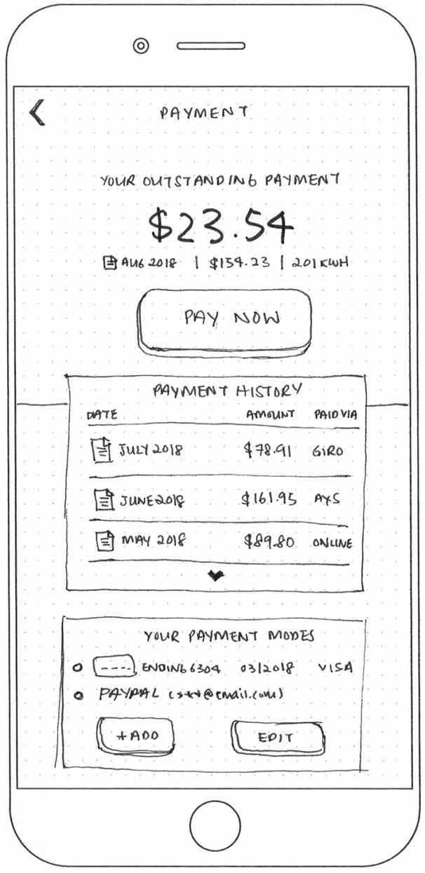 Sketch of a mobile wireframe