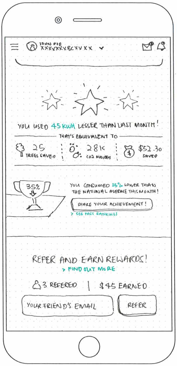 Sketch of a mobile wireframe