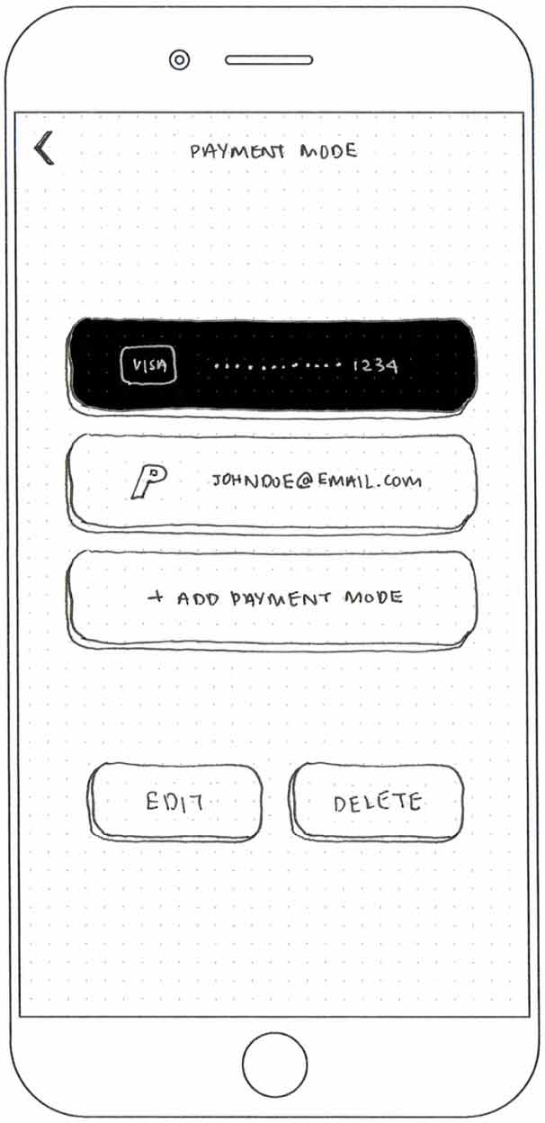 Sketch of a mobile wireframe