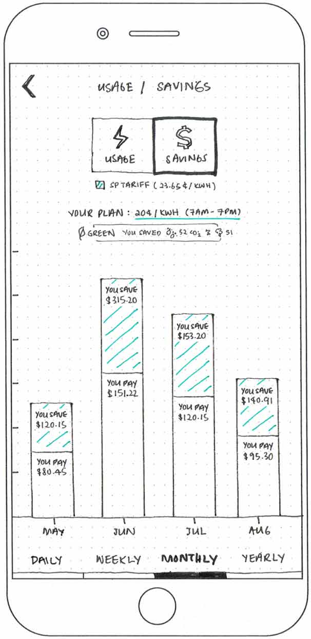 Sketch of a mobile wireframe