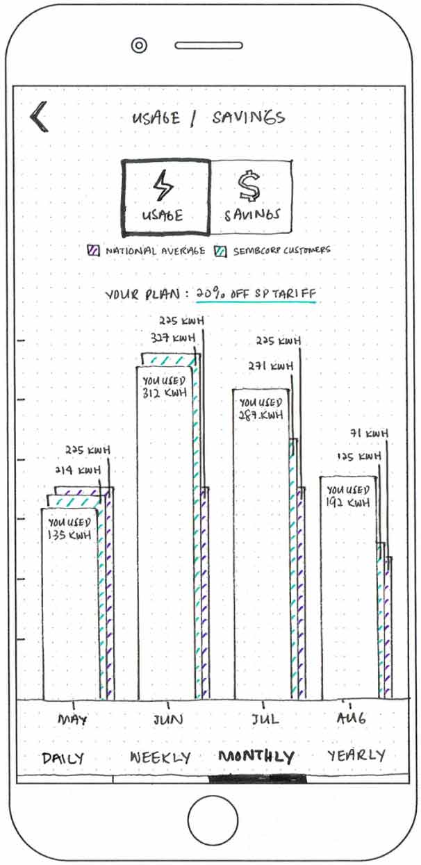 Sketch of a mobile wireframe