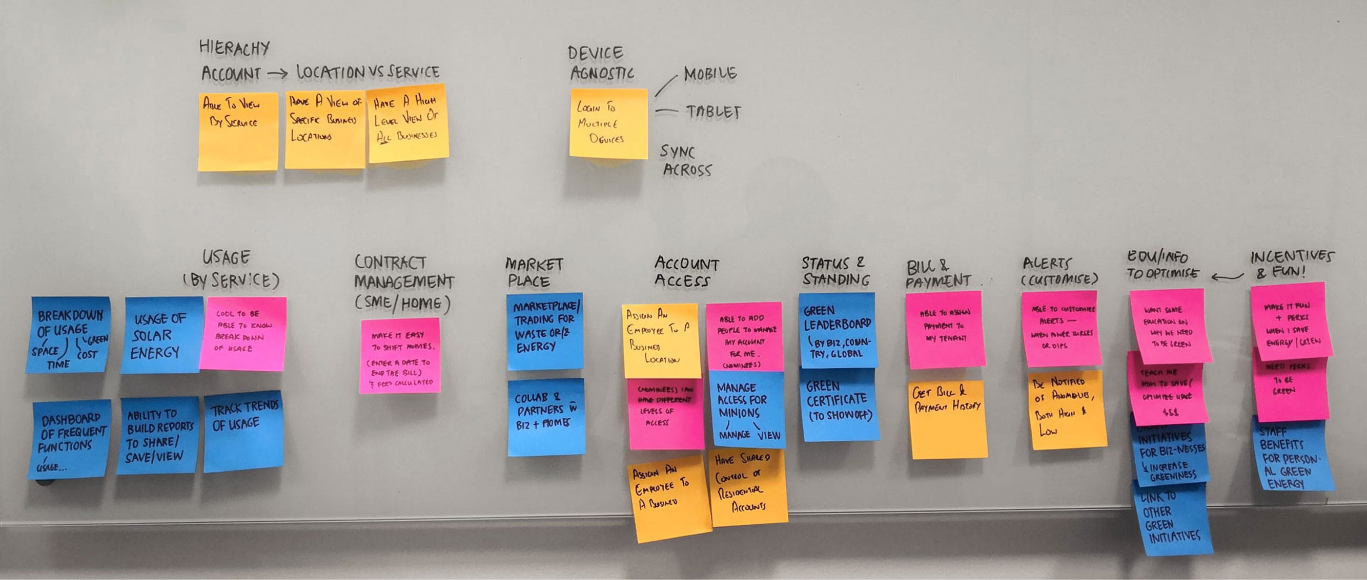 Glass board with post-its during a workshop