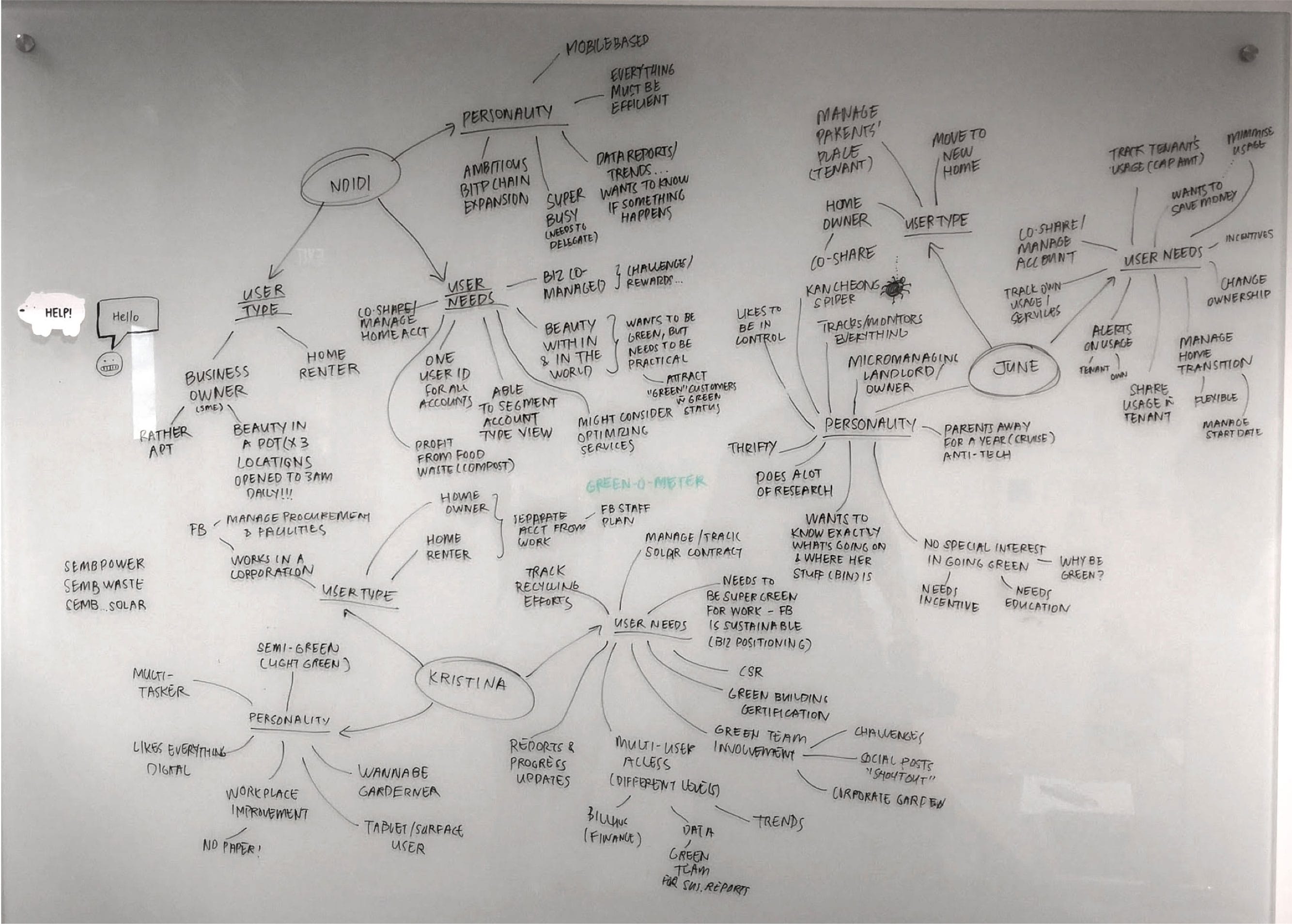 Glass board with scribbles during a workshop